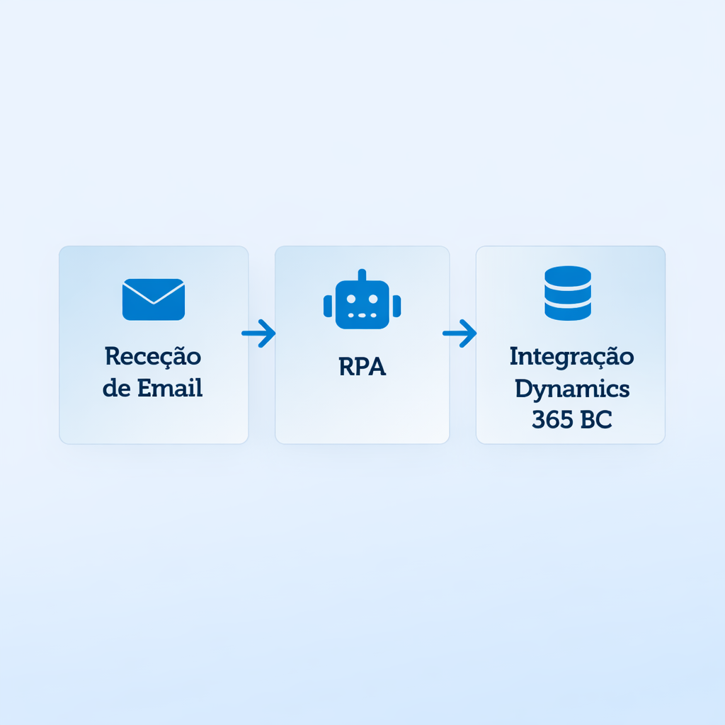 RPA